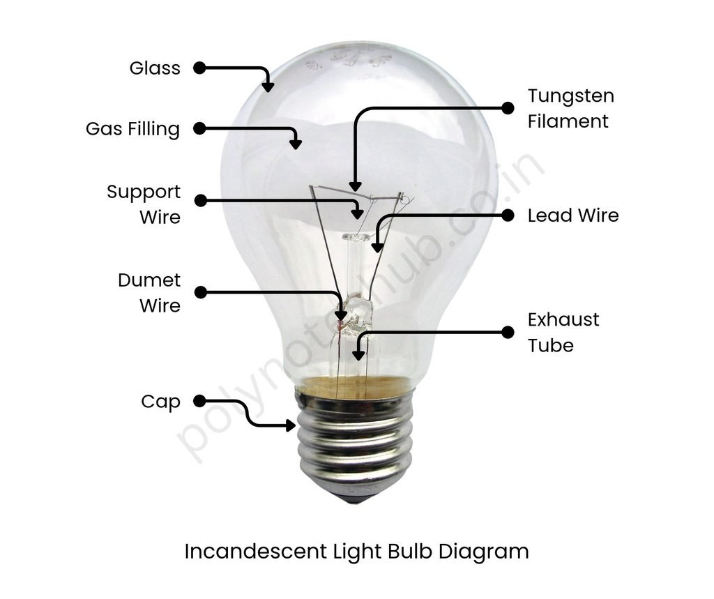 Electrical Engineering 5th Semester Subjects and Notes - Poly Notes Hub