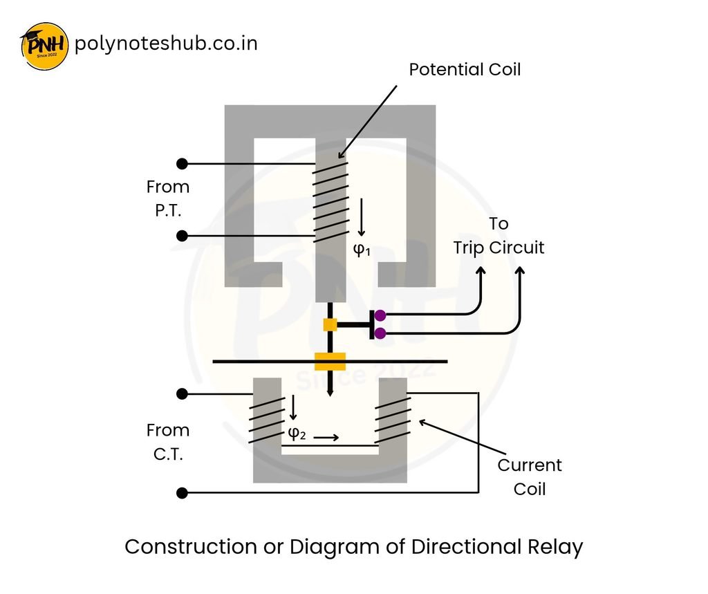 Electrical Engineering 5th Semester Subjects and Notes - Poly Notes Hub